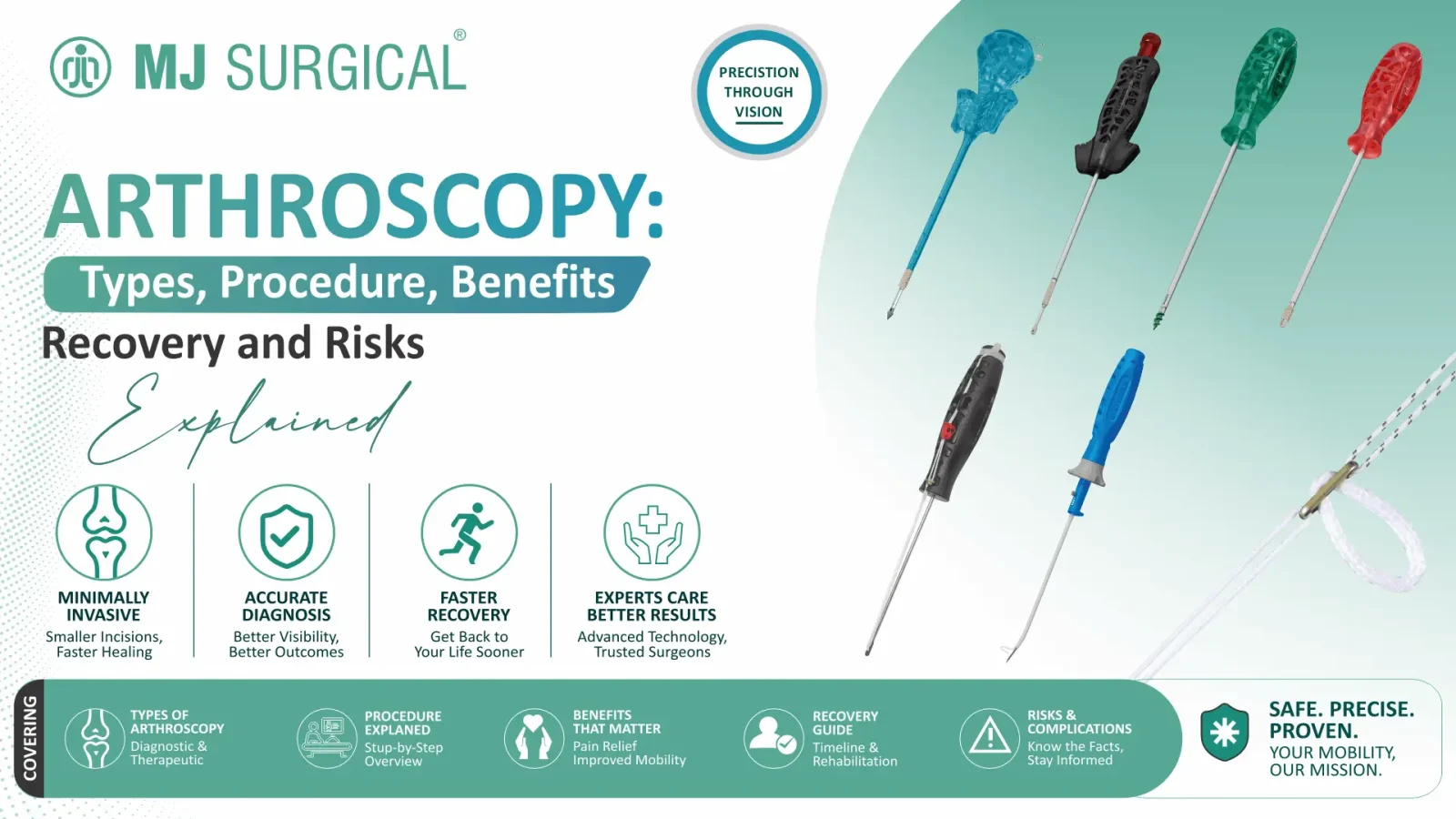 Infographic by MJ Surgical explaining arthroscopy types, procedure steps, benefits, recovery, and risks, featuring an illustration of an arthroscope examining a knee joint alongside surgical icons.